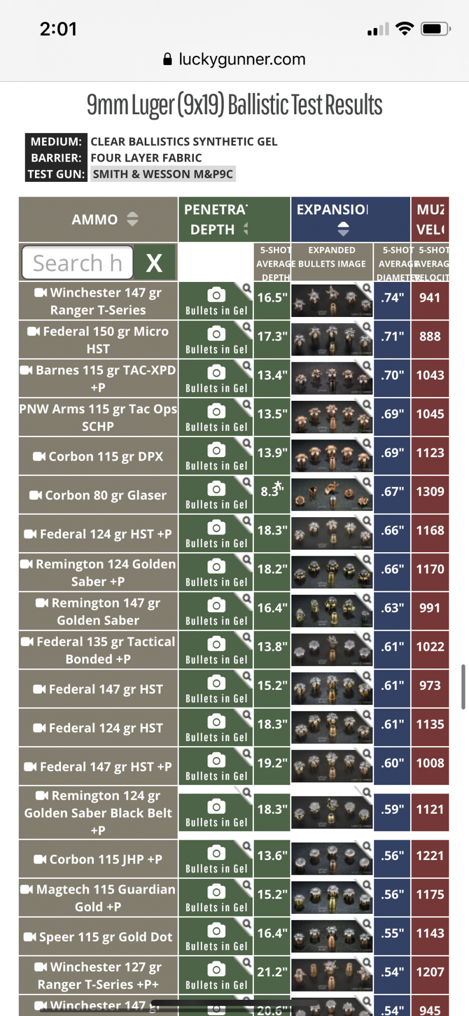 The Best Self Defense Ammo - Interactive Ballistics Data Table