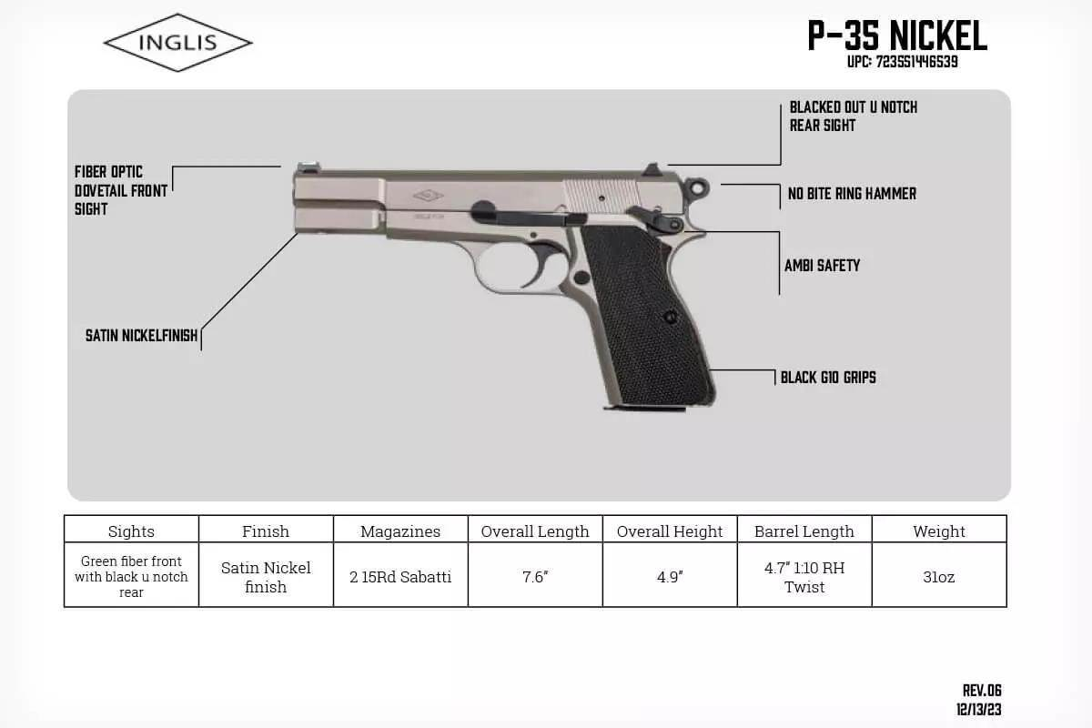 Inglis High Power Returns to US Market | The Armory Life Forum