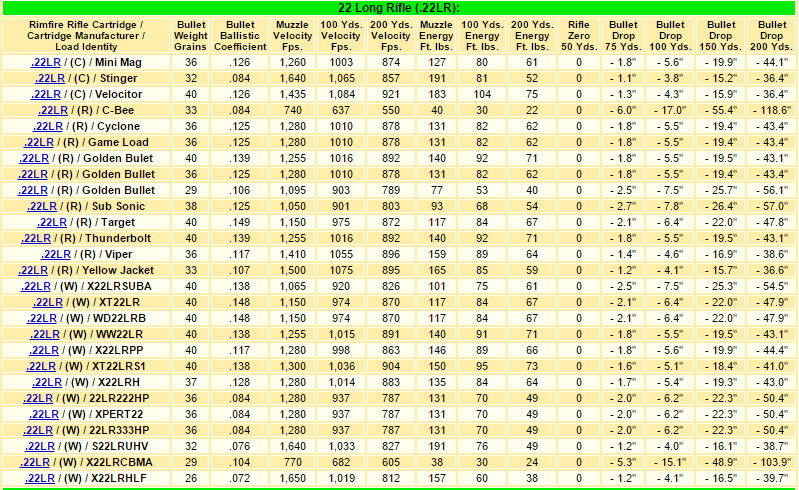 22LR-Ballistics-for-your-Rifle.jpg