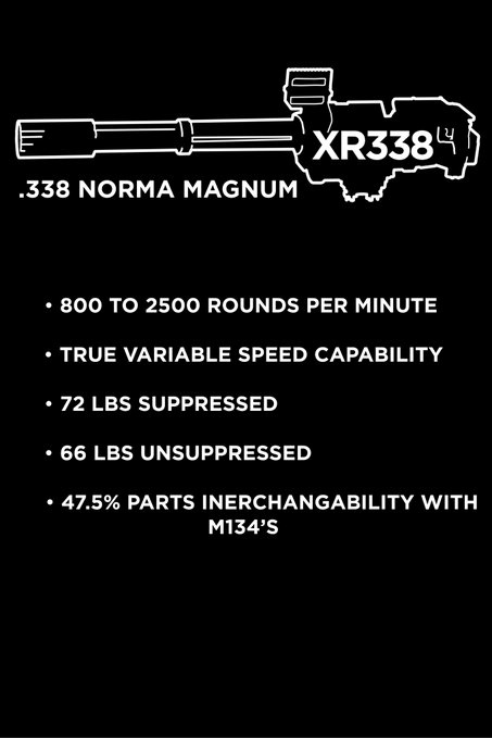 338 Lapua vs 50 BMG - Long Range Cartridge Comparison