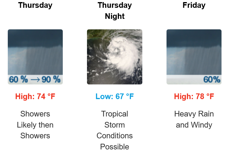 7-Day Forecast 33.92N 83.54W.png