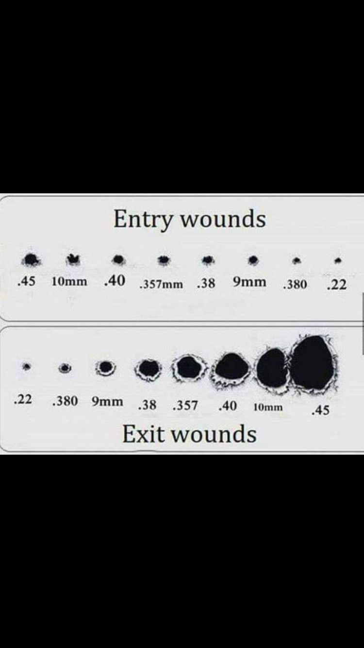 9mm Vs 45acp The Ultimate Caliber Conundrum The Armory Life Forum