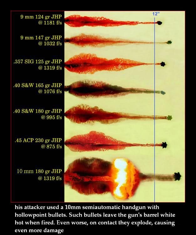 10mm Ballistic Gel Testing - The Armory Life