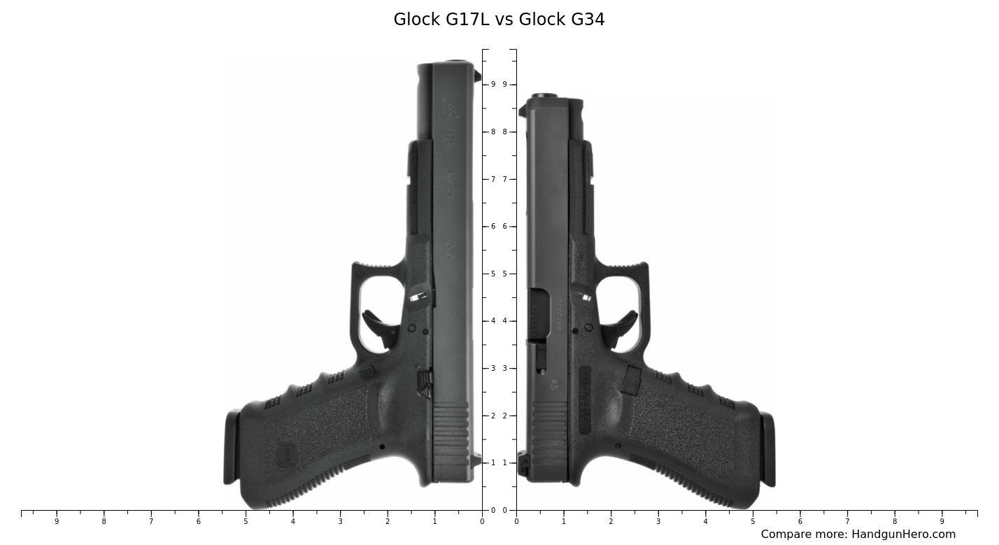 g17l-vs-glock-g34-.png