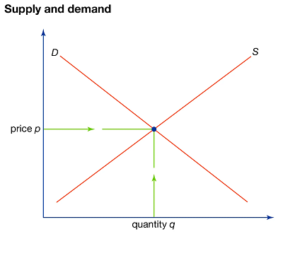 Illustration-price-relationship-demand.png