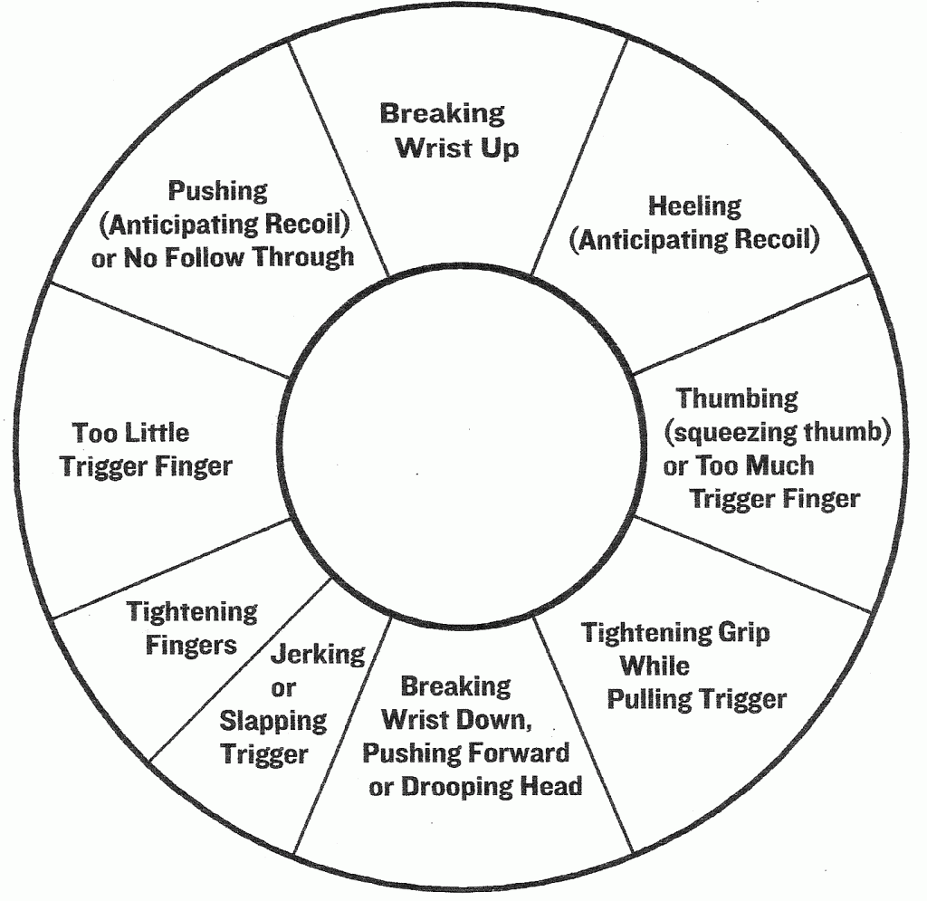 Shooting Circle.gif