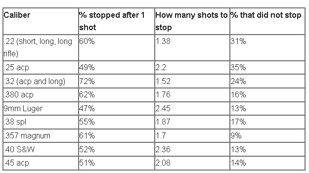 Using the .22 for Self Defense - Greg Ellifritz.png