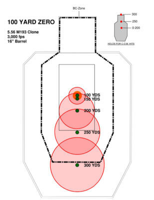 Is Your Carbine’s Zero Wrong? - The Armory Life