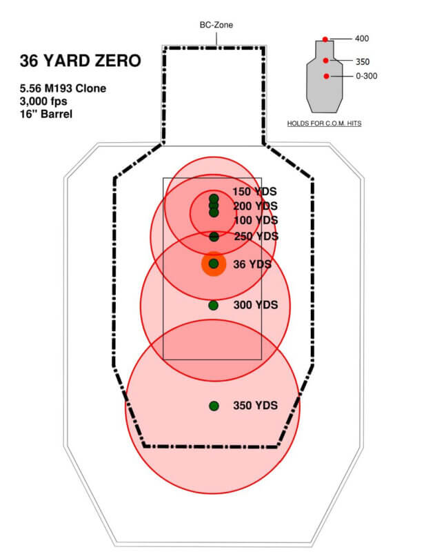 223 Trajectory Chart 50 Yard Zero