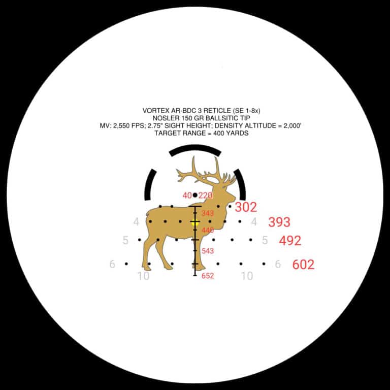 how-to-use-a-bdc-reticle-the-armory-life