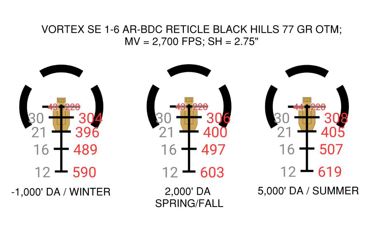 How To Use A BDC Reticle The Armory Life