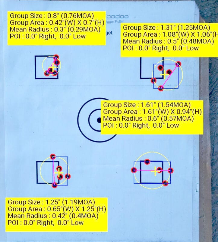 Twist Rate and the SAINT: What Does 1:8” Get You? - The Armory Life