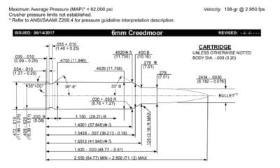 6mm Creedmoor: Competition Born and Bred - The Armory Life