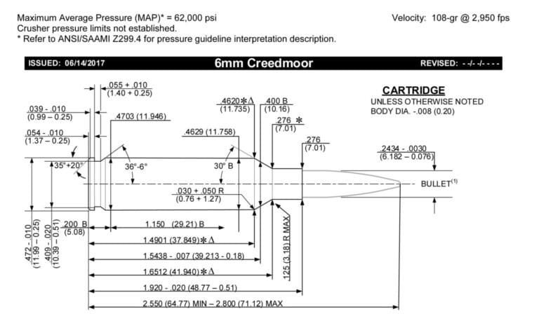 6mm Creedmoor: Competition Born and Bred - The Armory Life