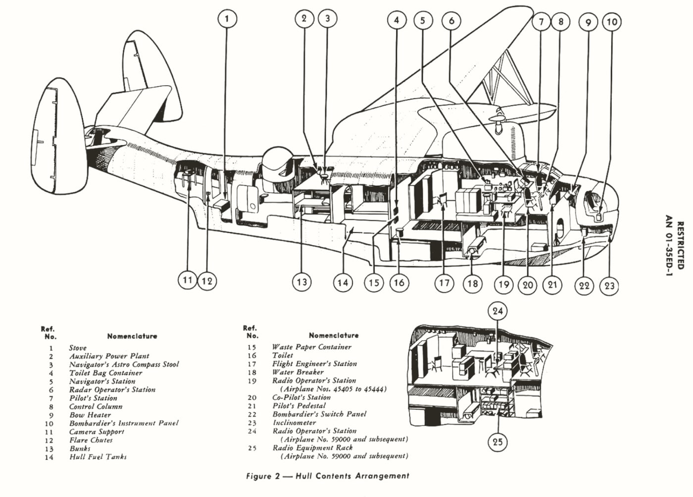 PBM diagram