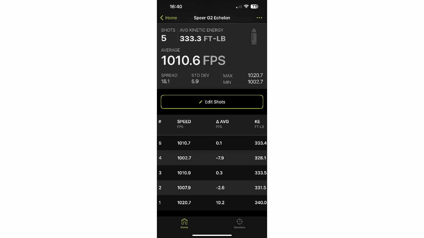 A image showing the velocity testing results for Speer Gold Dot G2 9mm ammunition. The data is displayed in a table or chart format, capturing the measured speeds of multiple rounds fired. Each shot's velocity is recorded in feet per second (fps), showcasing consistent performance with minimal deviation. The testing setup emphasizes the ammo's quality control and reliability, crucial for defensive applications. This detailed analysis provides insight into the round's energy and overall consistency during real-world use.