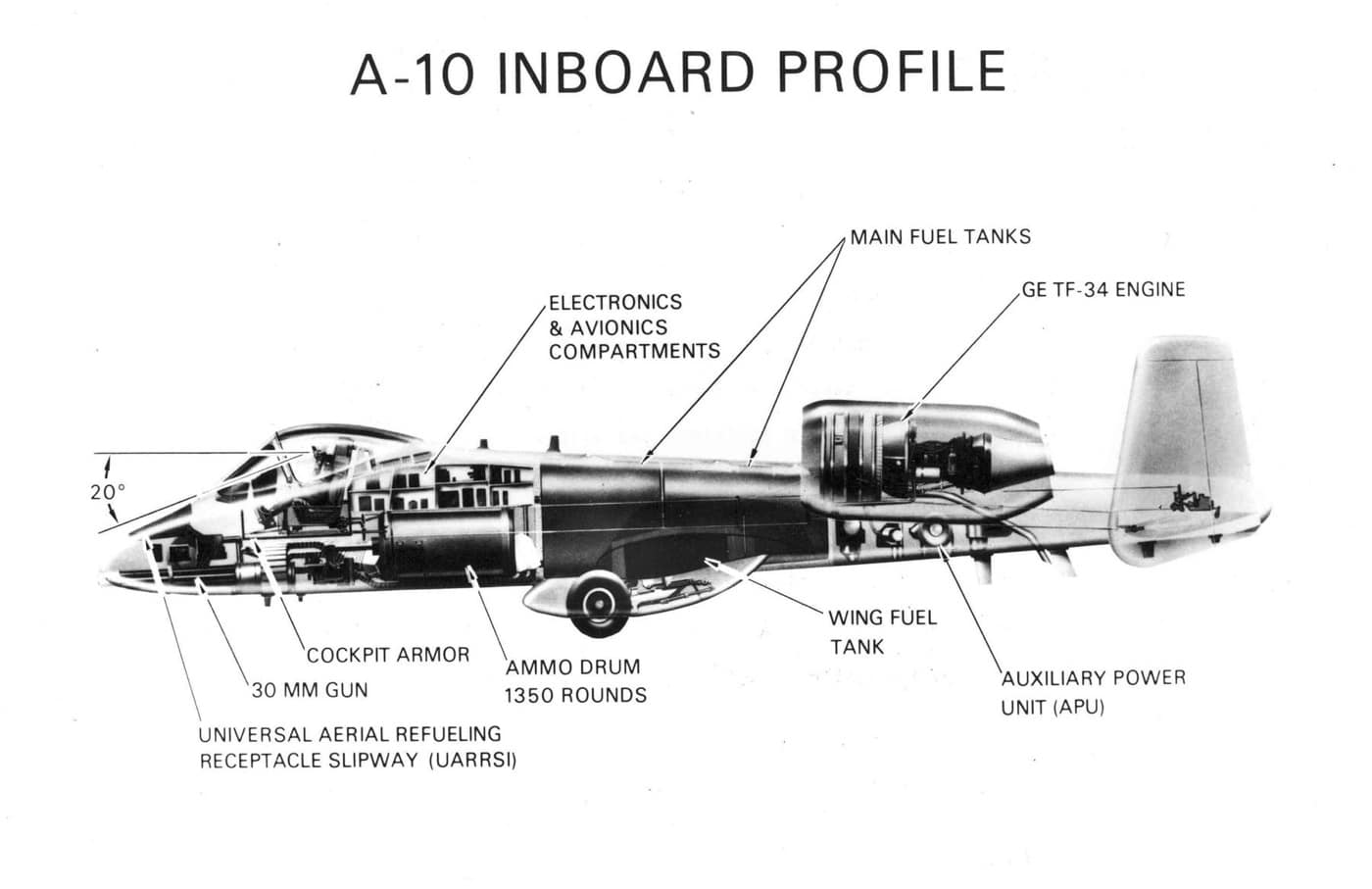 Fairchild Republic A-10 Thunderbolt II drawing