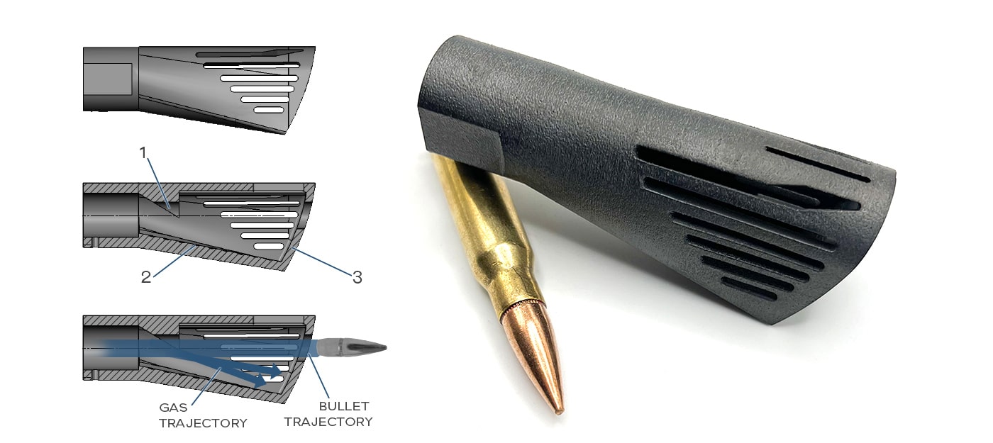 A detailed diagram showing the internal functionality of the Walker NERO 762 muzzle brake. 7.62x51mm NATO rifle cartridge Arrows represent gas flow exiting the rifle’s barrel and being redirected through the NERO’s unique port system. The gas strikes curved blast surfaces inside the device, generating counter-recoil forces to stabilize the rifle during firing. This process eliminates muzzle rise and minimizes rearward recoil. The diagram emphasizes the NERO’s innovative hybrid design, combining features of a muzzle brake and a compensator. Additional labels highlight the precision-engineered angles and proportions of the gas channels. The illustration captures the sophisticated fluid dynamics principles behind the NERO’s performance. It provides a clear understanding of how the device enhances shooting control and comfort.