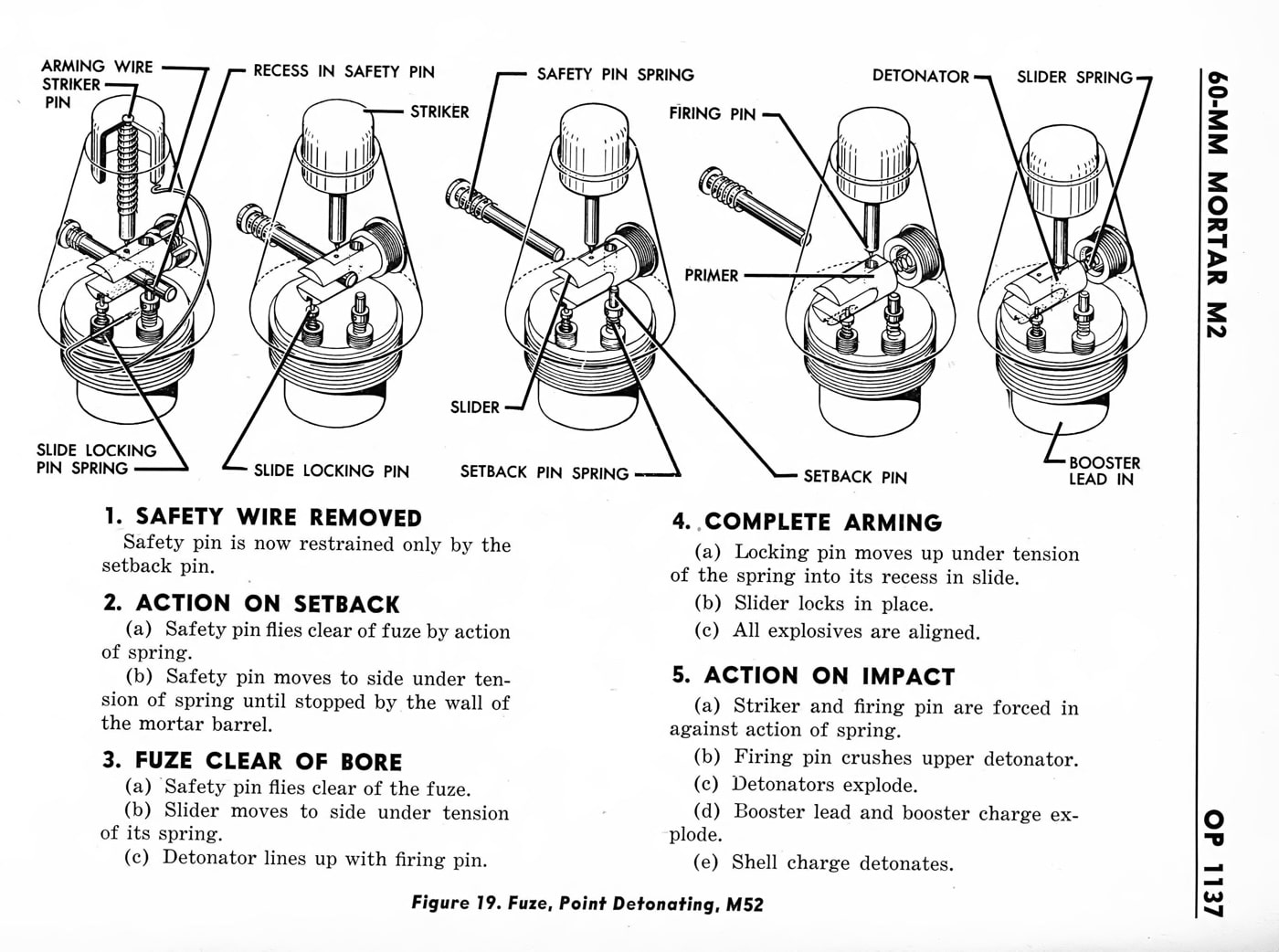 M52 fuse that allowed the mortar rounds to be used as hand grenades