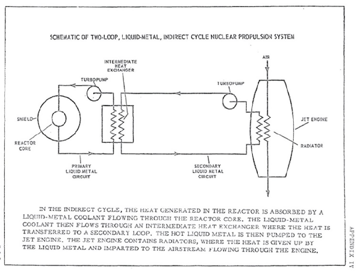 schematic of two loop liquid metal indirect cycle nuclear propulsion system